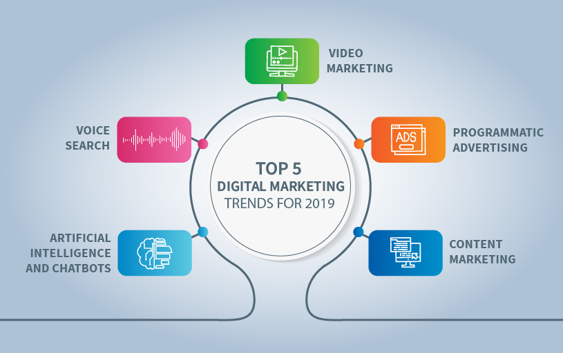 Marketing Trends 2023